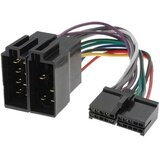  Prology ZRS-172 Iso konektor 20PIN ( 60-440 ) Cene