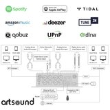 ARTSOUND SMART PACK Hyde + 2x ASW55.2 - - Audio-Kondric | Shoptok.si