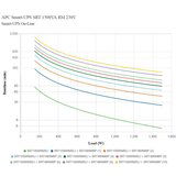 APC UPS, Smart-UPS, 1500VA, Rack Mount, 230V | ePonuda.com