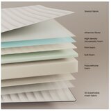 Kave Home Srednje trda termoregulacijska vzmetnica iz pene 150x190 cm Yoko – | Shoptok.si