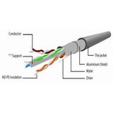 Gembird PP6-15M Mrezni kabl, CAT6 FTP Patch cord 15m grey | Eponuda.com