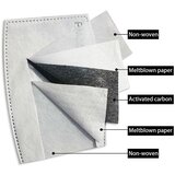 GymBeam zaštitna maska za lice anti + PM2.5 filter | ePonuda.com