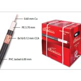  koaksijalni kabl RG59 Cene