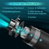 HG POWER aktivni ogleni filter za nadzor vonjav v prezračevalnih sistemih | Shoptok.si
