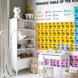  Foto tapeta - Periodic Table of the Elements 450x315 Premium | shoptok.hr
