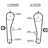  Kaiš zupčasti GATES 5240XS | Eponuda.com