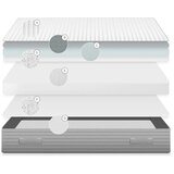 Kave Home Srednje tvrd madrac od pjene s termo regulacijom 135x190 cm Yoko – | shoptok.hr