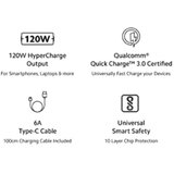 Xiaomi 120W HyperCharge Combo (Type-A) EU Cene