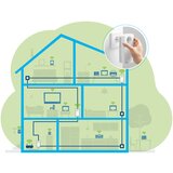 DEVOLO Magic 2 WiFi 6 Multiroom Kit 8824 | shoptok.hr