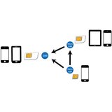 Logilink SIM card adapter set | ePonuda.com