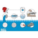 GUPPYFRIEND vrećica za pranje rublja cijene