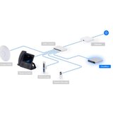 Ubiquiti UCK-G2-SSD UniFi CloudKey sa 1TB SSD | Eponuda.com