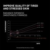 Filorga NCEF -REVITALIZE NIGHT revitalizirajuća noćna krema 50 ml | shoptok.hr