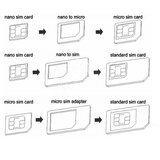  Adapter SIM kartice (NANO/MICRO) | Eponuda.com