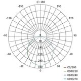 Emos led rasvjeta rubic nadgradni 9 w 900 lm - ZM6432 | shoptok.hr