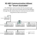 SONOFF pametno stikalo Wi-Fi za merjenje porabe energije SPM-MAIN | Shoptok.si