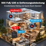 CALLTOU 3x SOS oddajnik z 2 sprejemnikoma za nujni klic | Shoptok.si