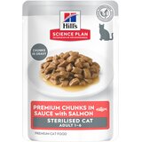 HILL'S SCIENCE Plan Young Adult Sterilised 12 x 85 g - Losos (48 x 85 g) Cijene