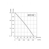 Bb Link bvn-ventilator bdtx 100AC(WK) Cene