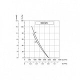 Bb Link bvn-ventilator 4M 350-BK (woks) Cene