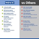 Wenko WC deska s počasnim zapiranjem 36,5 x 45 cm Alberola – | Shoptok.si