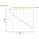  Back UPS Pro BR 1300 Line Interactive 1300VA 780W | shoptok.hr