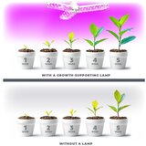  LED sijalica za uzgoj biljaka PLANTY E27/24W/230V 1200K | Eponuda.com