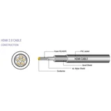 kabl HDMI 2.0 5 m