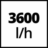 Einhell GC-GP 6036 Baštanska pumpa 4180269 | Eponuda.com