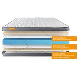 Septnuits Vzmetnica 90x190 cm spominska pena - Memo Plus, (21617548) | Shoptok.si