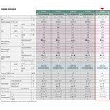 Mitsubishi PUD-SWM120YAA+ERSD-YM9D 12 kW toplotna črpalka brez bojlerja - | Shoptok.si