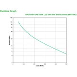 APC UPS brezprekinitveno napajanje SMART-UPS SMT750IC Line-Interactive, 750 VA, LCD, 230 V, 500 W, SmartConnect | Shoptok.si