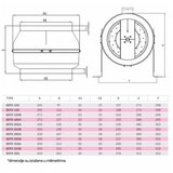 BVN-VENTILATOR BDTX 355-B AC(WK)