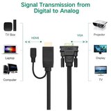 Ugreen HDMI na VGA konvertor Kabl 1,5m ( 30449 ) | ePonuda.com