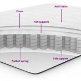Box Spring Krevet s Madracem Tamno Zelena 140x200 cm Baršun | shoptok.hr