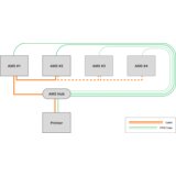 Bambu Lab ams hub SA002-N | ePonuda.com