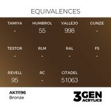 AK Interactive Bronze 17ml - 3rd Gen Akrilna Boja AK11196 | Eponuda.com