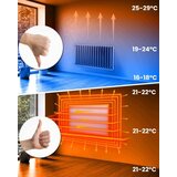Berdsen BD-992 – Infracrvena grelnik 1000 W, Wi-Fi, Tuya Smart, daljinski upravljalnik | Shoptok.si