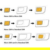 Logilink SIM card adapter set | ePonuda.com