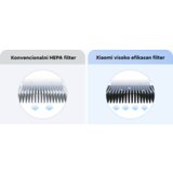 Xiaomi Smart Air Purifier 4 Lite filter | Shoptok.si