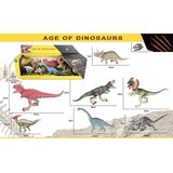  Set figura dinosaura Svijet dinosaura, 7 komada Cijene