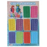 Tablica sabiranja, A4