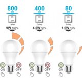 Mitea Lighting E27 9W A60 6500K led three step sijalica 170~240V | Eponuda.com