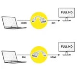 Value 0.15m HDMI M - DVI F adapter