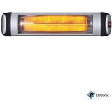 Fisher Grejalica FS-816 | Eponuda.com