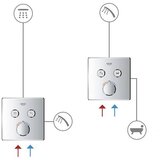 Grohe kopalniška termostatska armatura za tuš Grohtherm SmartControl 29156LS0 2 iztoka | Shoptok.si