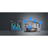 SONOFF centralna kontrolna jedinica NSPanel86 PRO, bijela | shoptok.hr