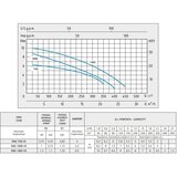Speroni potopna črpalka SXG 1100 SP 102194710 | Shoptok.si