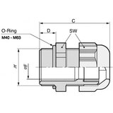  Kabelska uvodnica M20 poliamid crne boje (RAL 9005) LappKabel SKINTOP STR ISO M 20X1,5 RAL 9005 BK 100 kom. Cijene