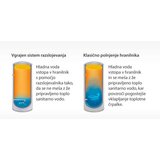 Seltron sanitarna toplotna črpalka optima san 300/1 | Shoptok.si